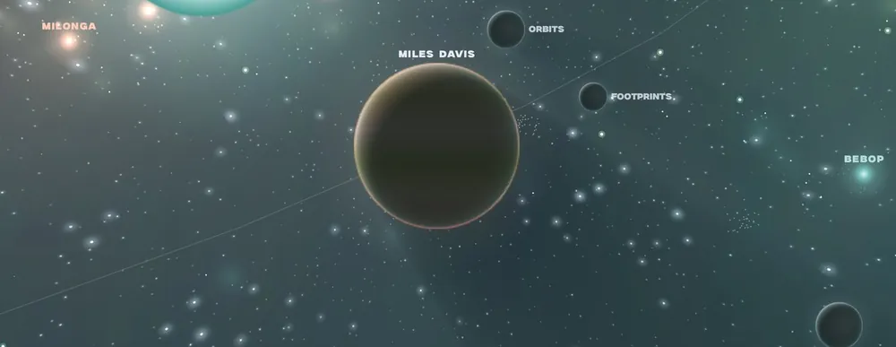 Ein einzelnes Album als Planet.
