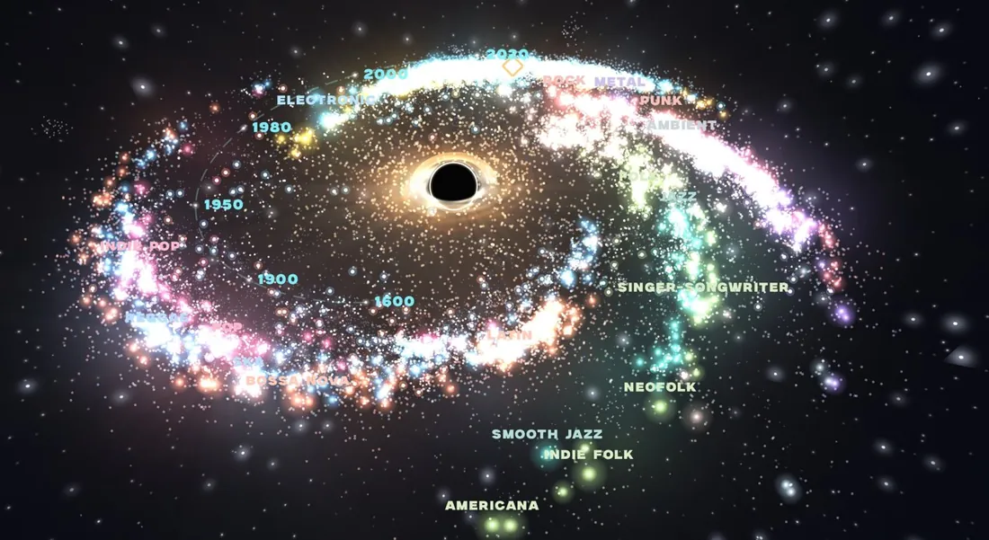 The timeline layout: a spiral galaxy around a black hole, the years 1600 to 2020 winding outward along its arms